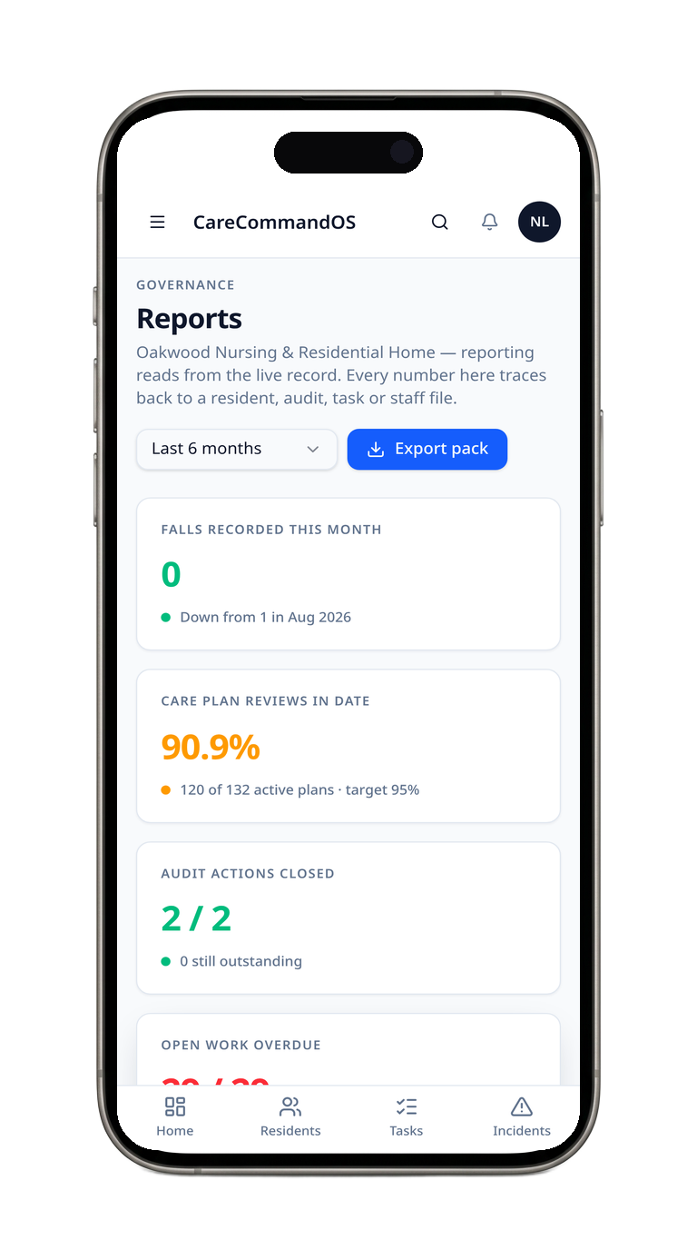 CareCommandOS Reports screen on a phone showing headline figures and change themes (example data)